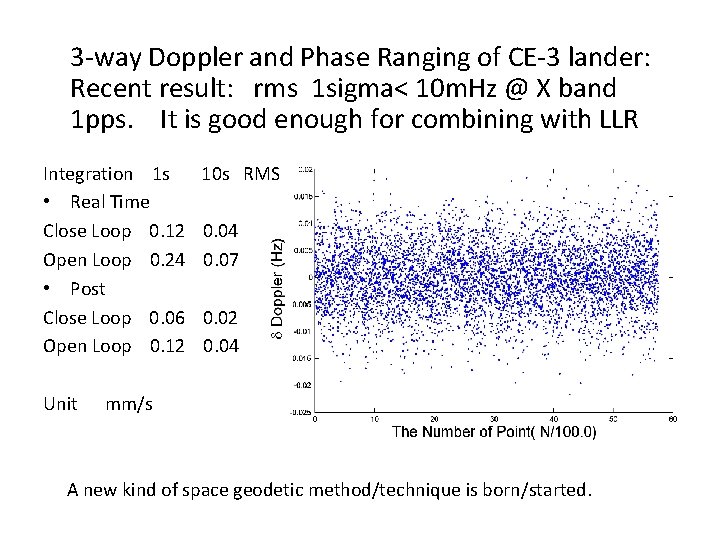 3 -way Doppler and Phase Ranging of CE-3 lander: Recent result: rms 1 sigma<