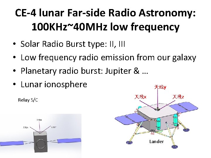 CE-4 lunar Far-side Radio Astronomy: 100 KHz~40 MHz low frequency • • Solar Radio