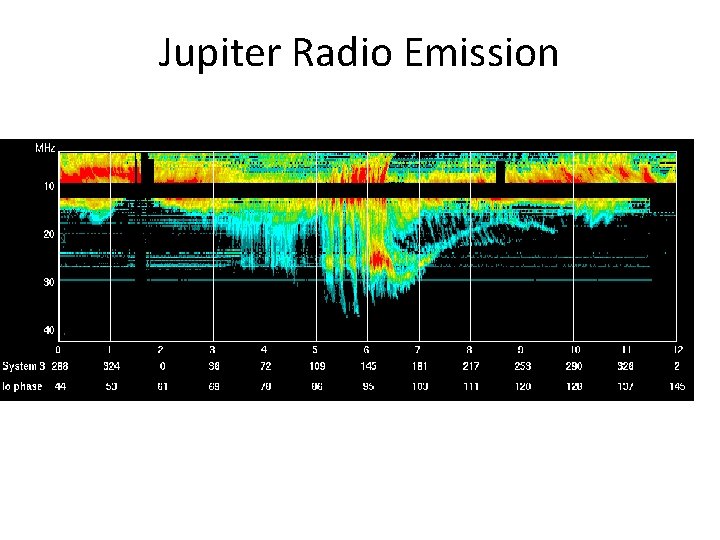 Jupiter Radio Emission 