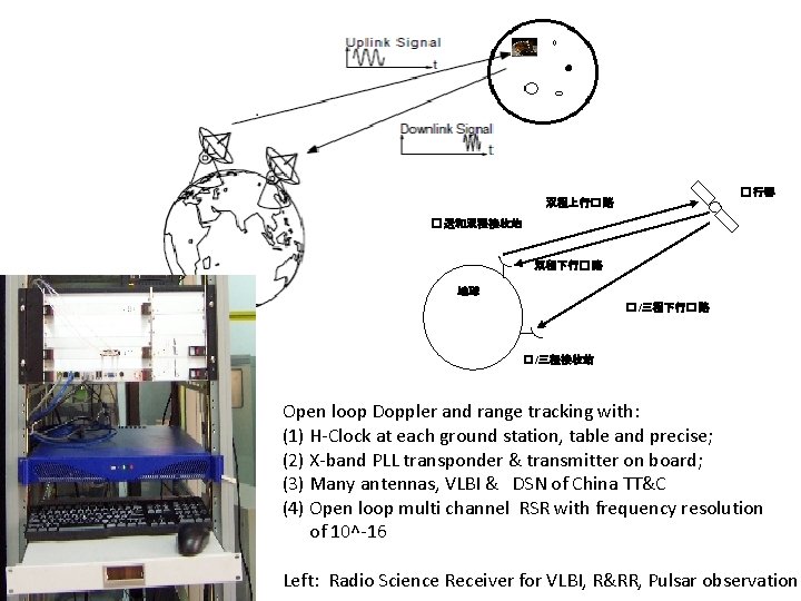 � 行器 双程上行� 路 � 送和双程接收站 双程下行� 路 地球 � /三程下行� 路 � /三程接收站