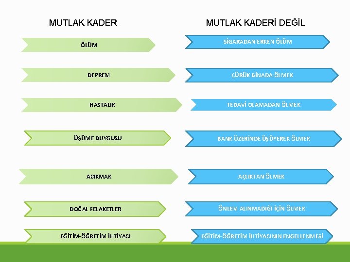 MUTLAK KADER ÖLÜM DEPREM HASTALIK ÜŞÜME DUYGUSU ACIKMAK MUTLAK KADERİ DEĞİL SİGARADAN ERKEN ÖLÜM