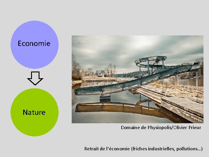 Economie Nature Domaine de Physiopolis/Olivier Prieur Retrait de l’économie (friches industrielles, pollutions…) Economie Nature Domaine de Physiopolis/Olivier Prieur Retrait de l’économie (friches industrielles, pollutions…)