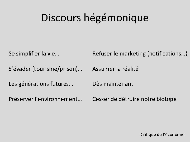 Discours hégémonique Se simplifier la vie… Refuser le marketing (notifications…) S’évader (tourisme/prison)… Assumer la