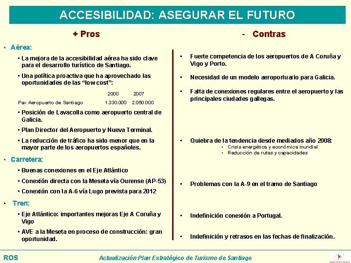 ACCESIBILIDAD: ASEGURAR EL FUTURO - Contras + Pros • Aérea: • La mejora de