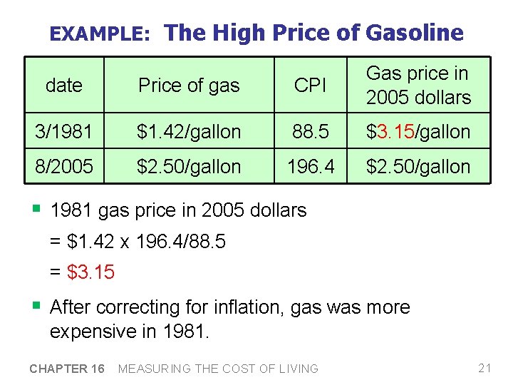 EXAMPLE: The High Price of Gasoline date Price of gas CPI Gas price in