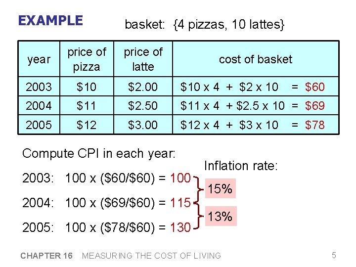 EXAMPLE basket: {4 pizzas, 10 lattes} year price of pizza price of latte 2003