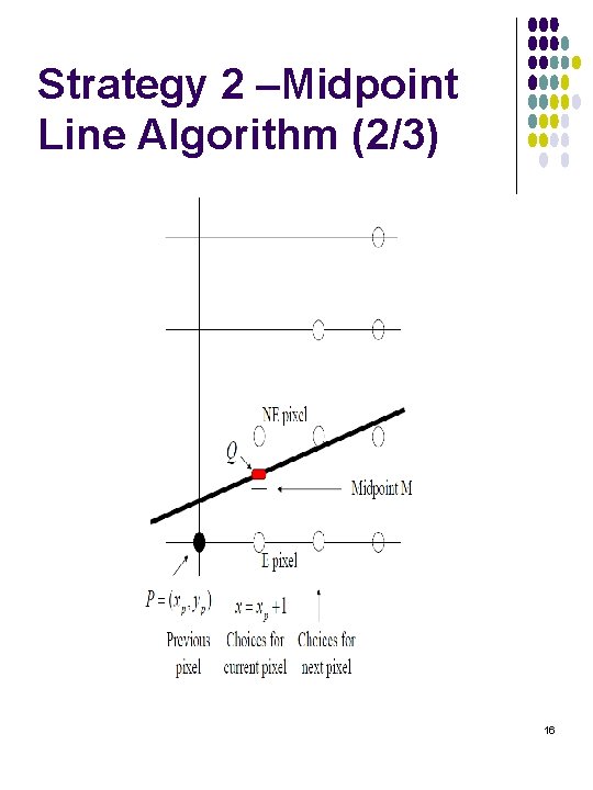 Strategy 2 –Midpoint Line Algorithm (2/3) 16 