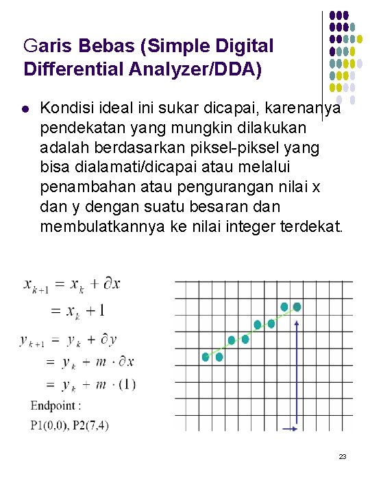 Garis Bebas (Simple Digital Differential Analyzer/DDA) l Kondisi ideal ini sukar dicapai, karenanya pendekatan