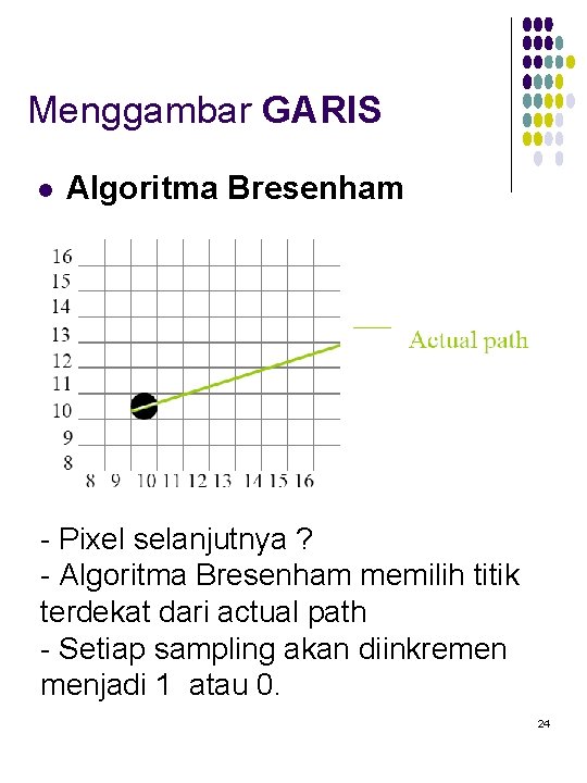 Menggambar GARIS l Algoritma Bresenham - Pixel selanjutnya ? - Algoritma Bresenham memilih titik