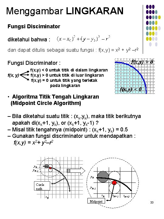 Menggambar LINGKARAN Fungsi Disciminator diketahui bahwa : dan dapat ditulis sebagai suatu fungsi :