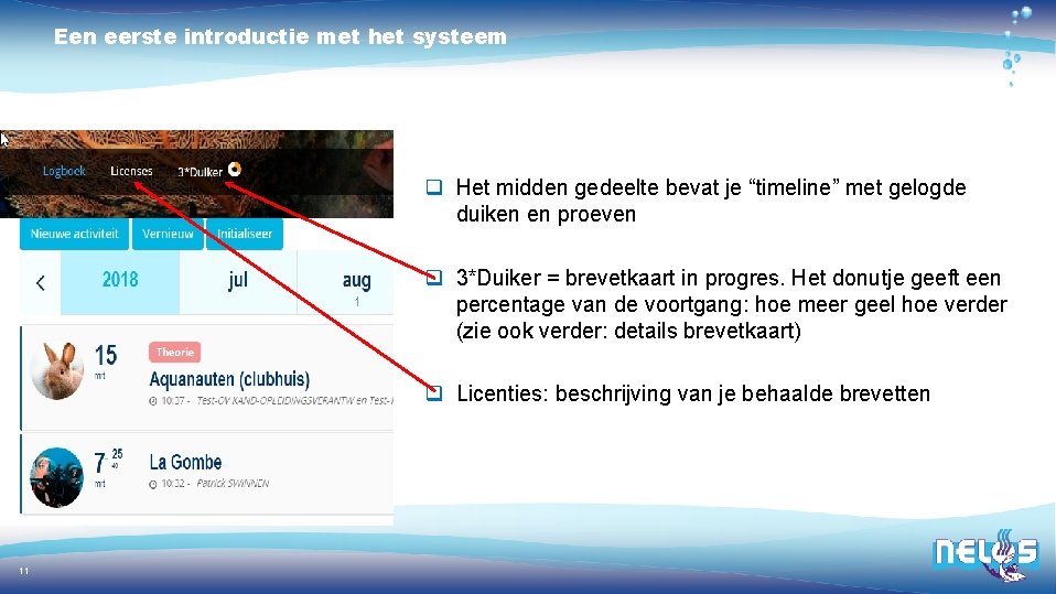 Een eerste introductie met het systeem q Het midden gedeelte bevat je “timeline” met