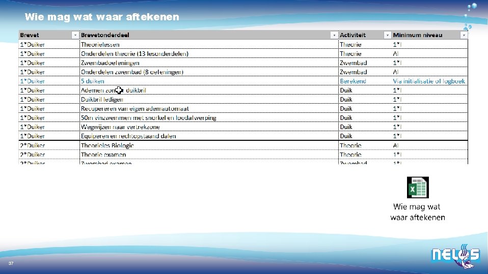 Wie mag wat waar aftekenen 37 