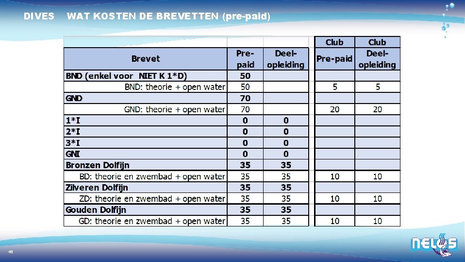 DIVES 46 WAT KOSTEN DE BREVETTEN (pre-paid) 