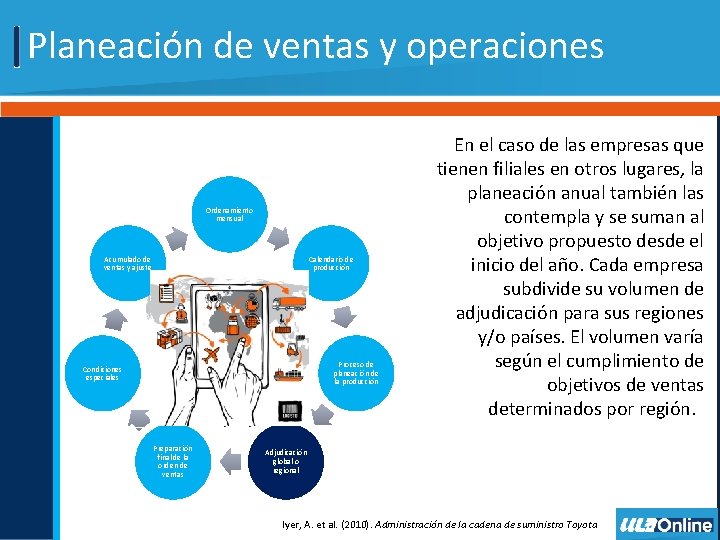 Planeación de ventas y operaciones Ordenamiento mensual Acumulado de ventas y ajuste Calendario de