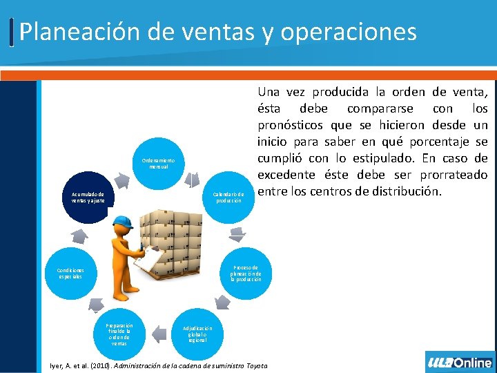 Planeación de ventas y operaciones Ordenamiento mensual Acumulado de ventas y ajuste Calendario de