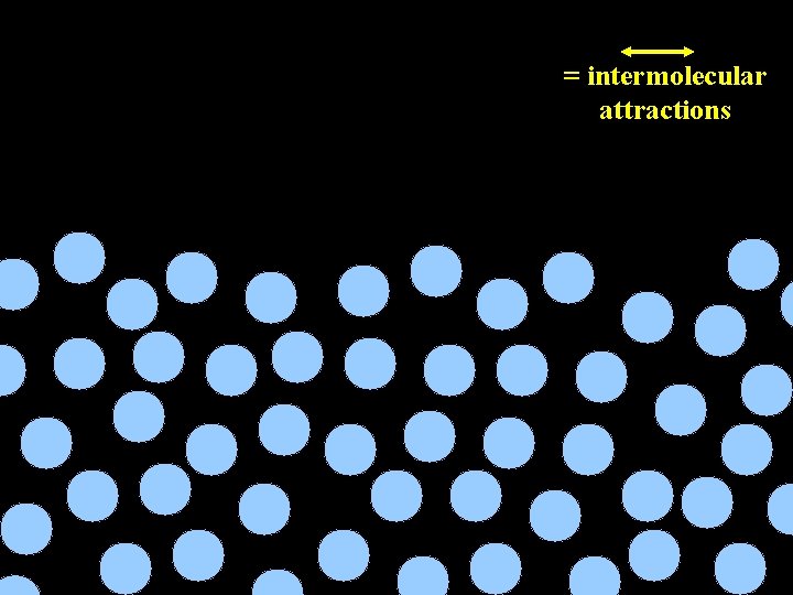 = intermolecular attractions 