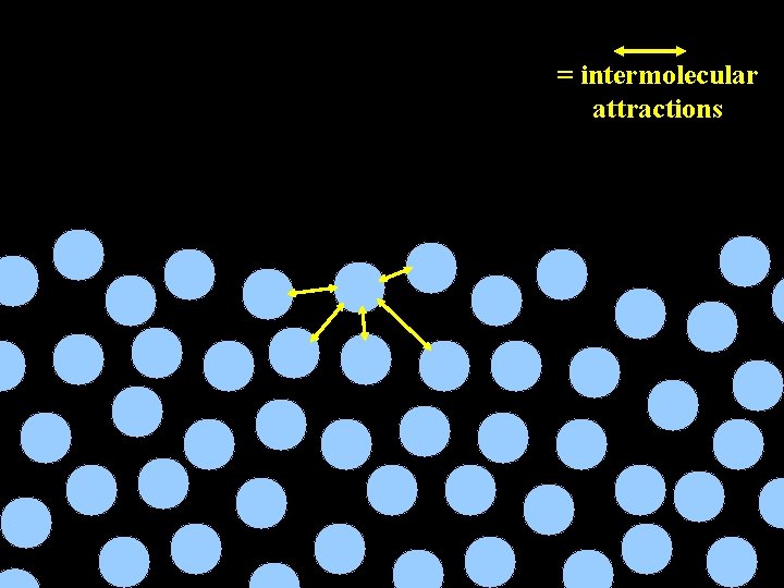 = intermolecular attractions 