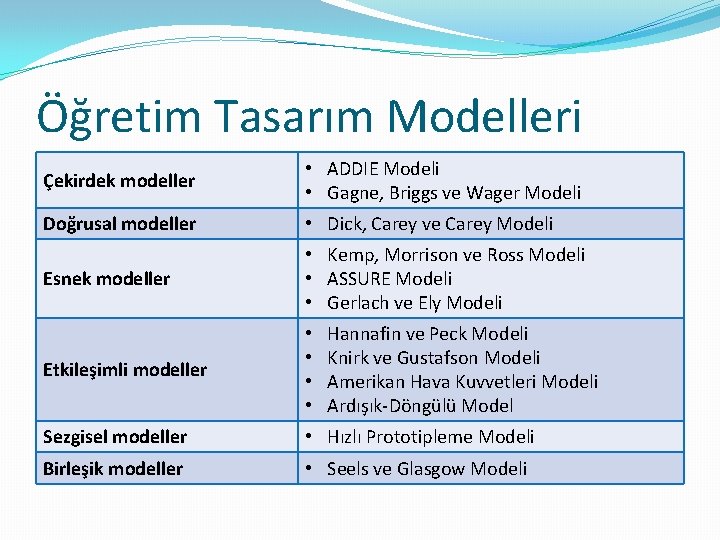 Öğretim Tasarım Modelleri Çekirdek modeller • ADDIE Modeli • Gagne, Briggs ve Wager Modeli
