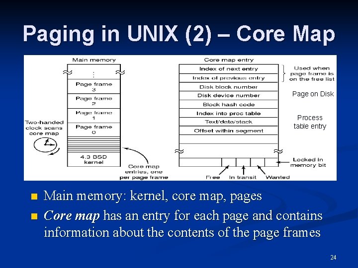 Paging in UNIX (2) – Core Map Page on Disk Process table entry n