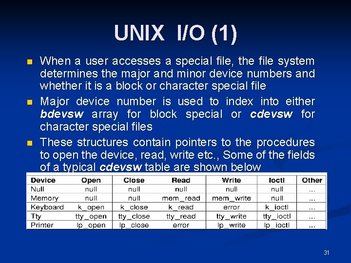 UNIX I/O (1) n n n When a user accesses a special file, the