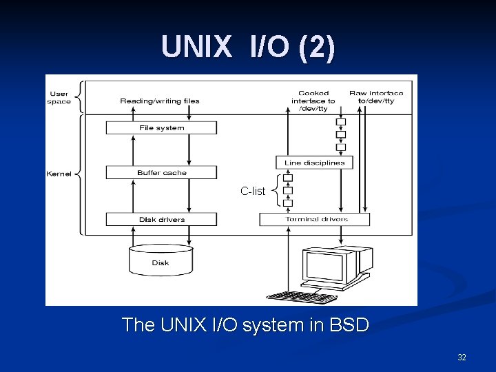 UNIX I/O (2) C-list The UNIX I/O system in BSD 32 