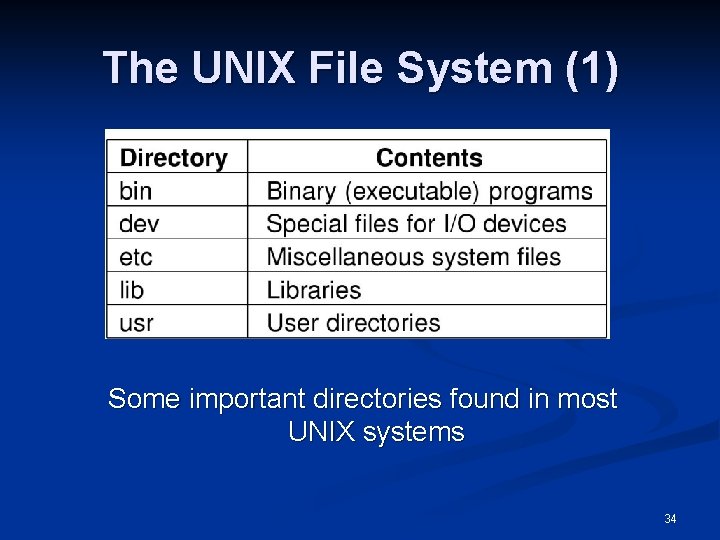 The UNIX File System (1) Some important directories found in most UNIX systems 34