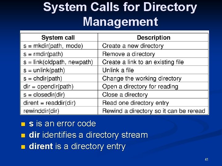 System Calls for Directory Management n n n s is an error code dir