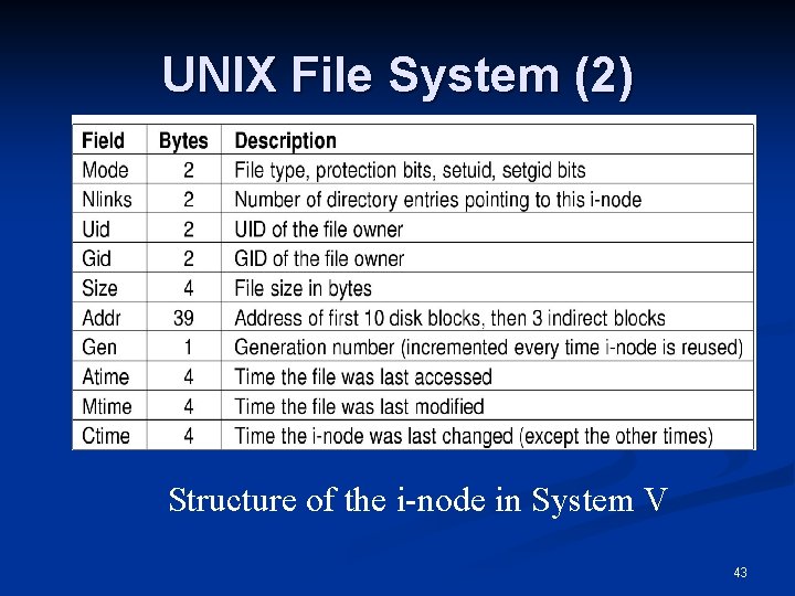 UNIX File System (2) Directory entry fields. Structure of the i-node in System V