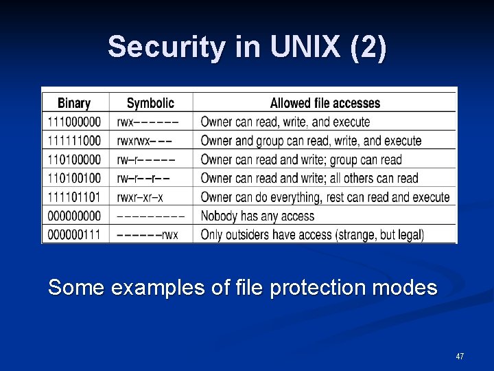 Security in UNIX (2) Some examples of file protection modes 47 