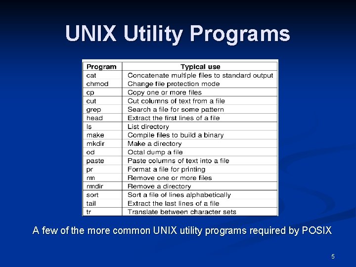 UNIX Utility Programs A few of the more common UNIX utility programs required by