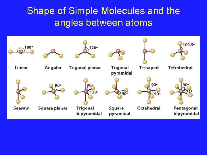 Shape of Simple Molecules and the angles between atoms 