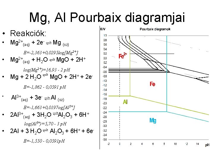 Mg, Al Pourbaix diagramjai • Reakciók: • Mg 2+(aq) + 2 e- Mg (sz)
