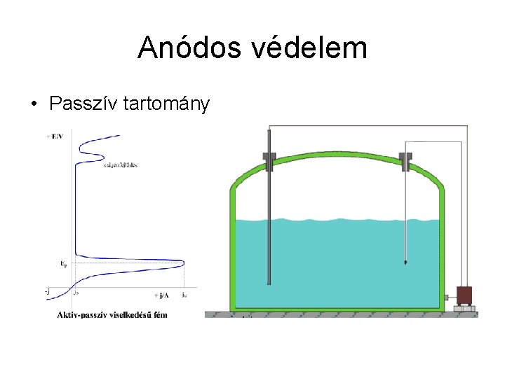 Anódos védelem • Passzív tartomány 