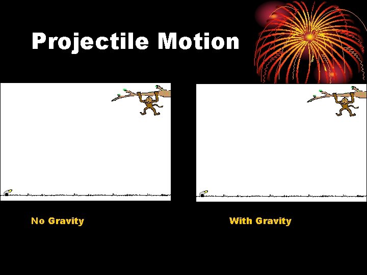 Projectile Motion No Gravity With Gravity 