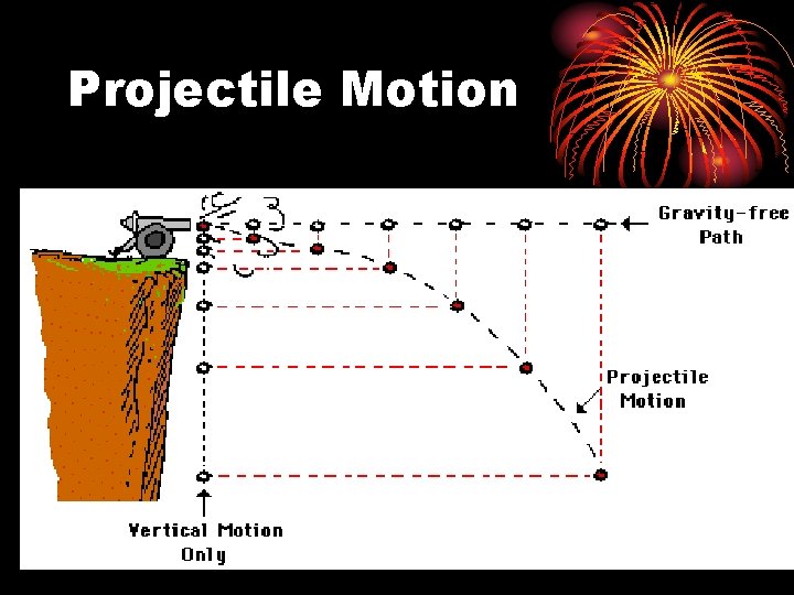 Projectile Motion 