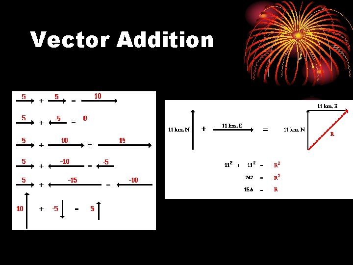 Vector Addition 