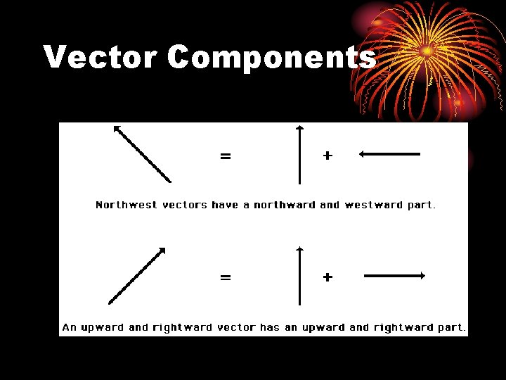 Vector Components 