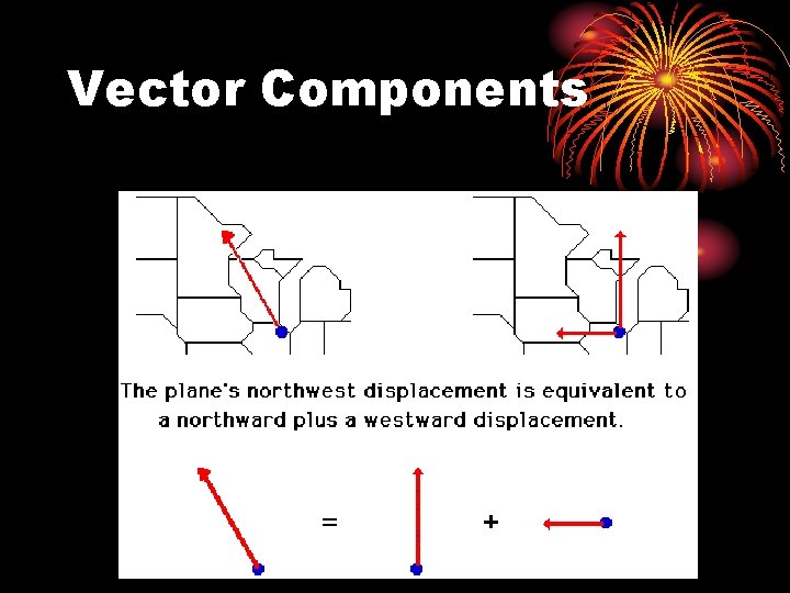 Vector Components 