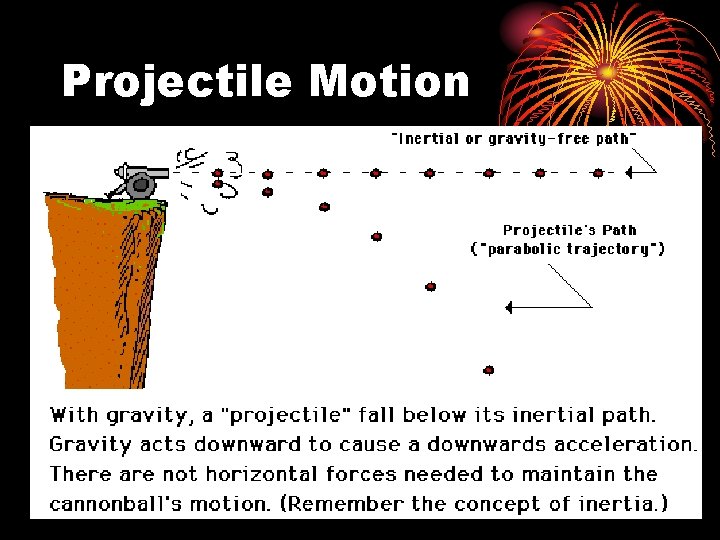 Projectile Motion 