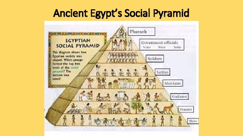 Ancient Egypt’s Social Pyramid Ancient Egypt’s Social Pyramid
