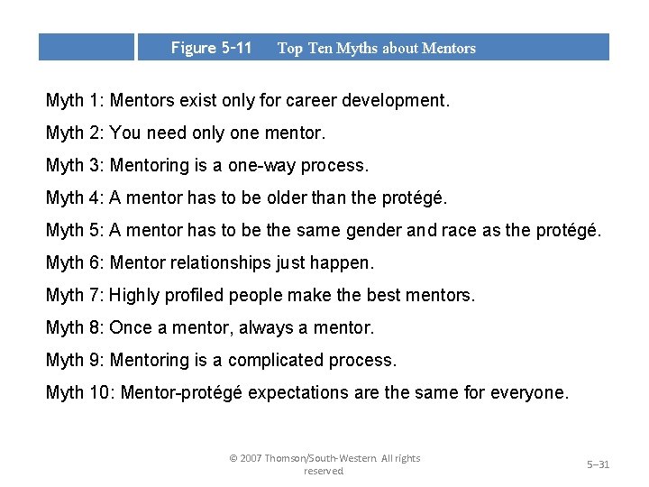 Figure 5– 11 Top Ten Myths about Mentors Myth 1: Mentors exist only for