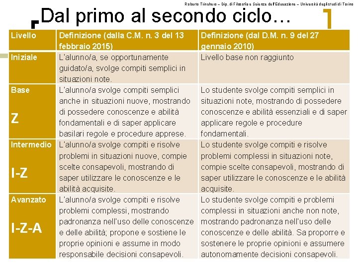Roberto Trinchero – Dip. di Filosofia e Scienze dell’Educazione – Università degli studi di