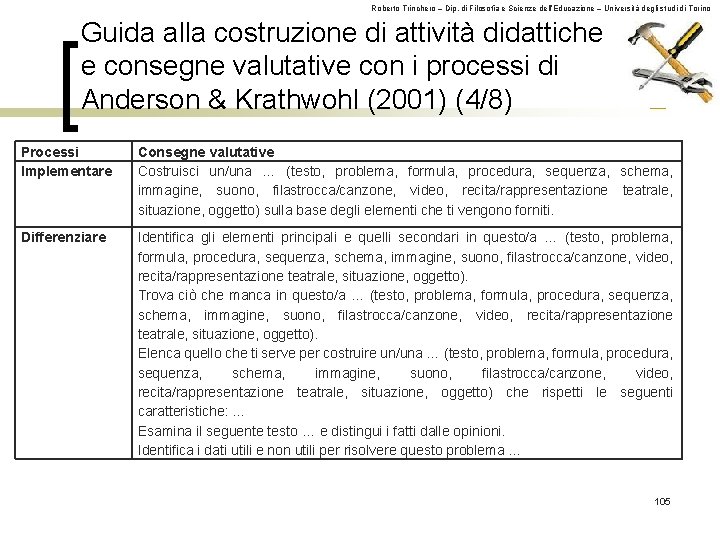 Roberto Trinchero – Dip. di Filosofia e Scienze dell’Educazione – Università degli studi di