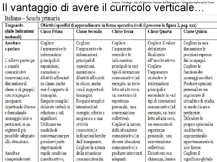 Roberto Trinchero – Dip. di Filosofia e Scienze dell’Educazione – Università degli studi di