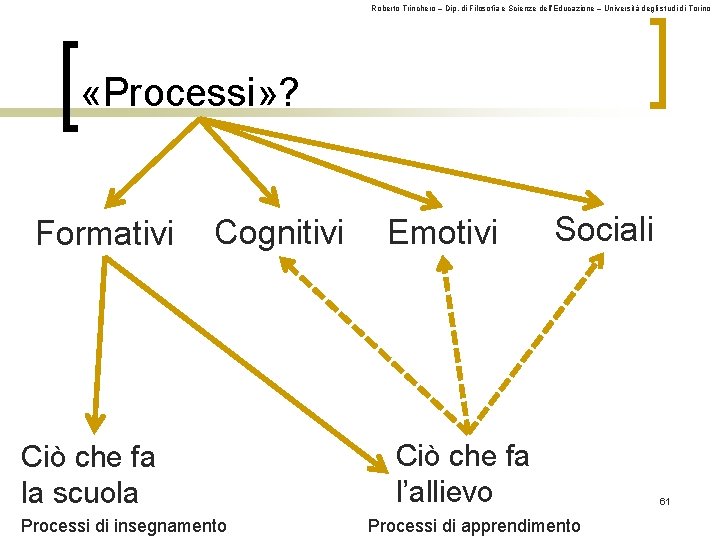 Roberto Trinchero – Dip. di Filosofia e Scienze dell’Educazione – Università degli studi di