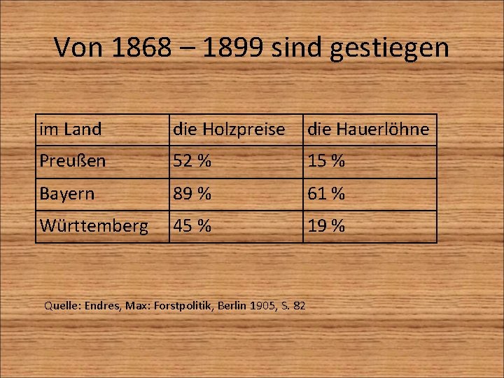 Von 1868 – 1899 sind gestiegen im Land die Holzpreise die Hauerlöhne Preußen 52