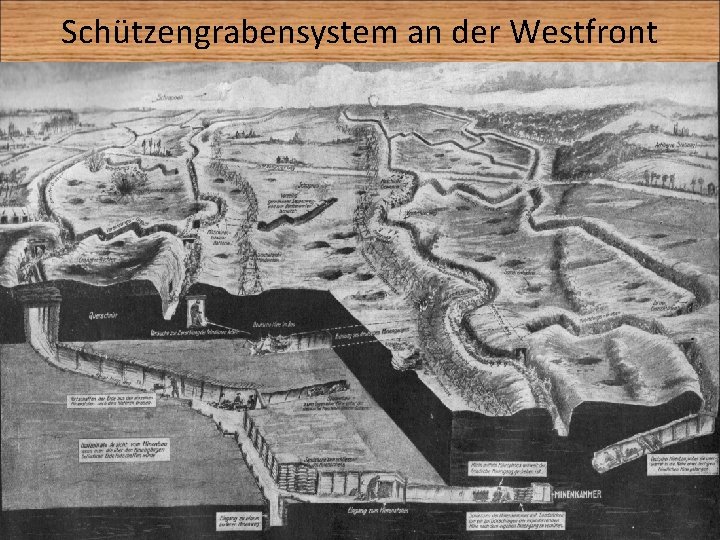 Schützengrabensystem an der Westfront 