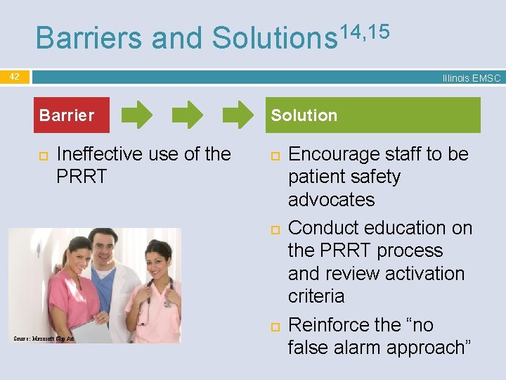 14, 15 Barriers and Solutions 42 Illinois EMSC Barrier Ineffective use of the PRRT