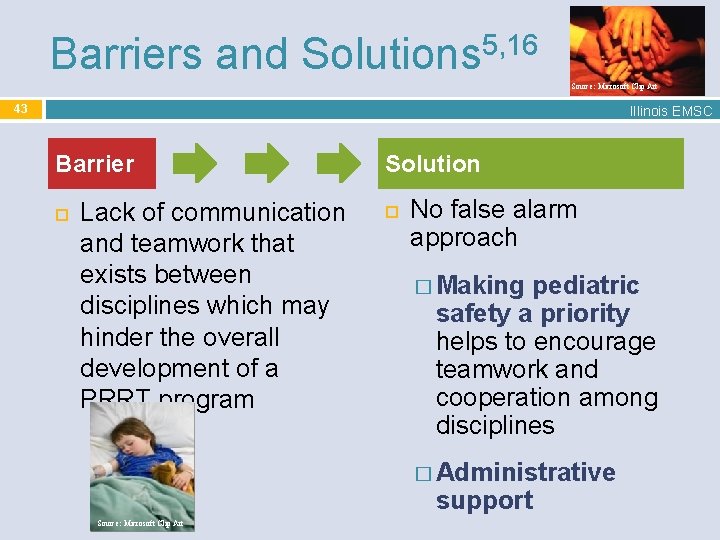 5, 16 Barriers and Solutions Source: Microsoft Clip Art 43 Illinois EMSC Barrier Lack