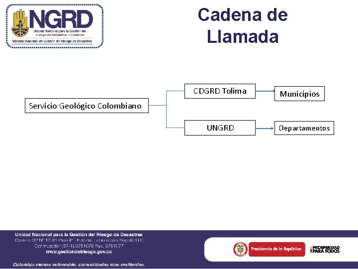 Cadena de Llamada CDGRD Tolima Municipios Servicio Geológico Colombiano UNGRD Departamentos 
